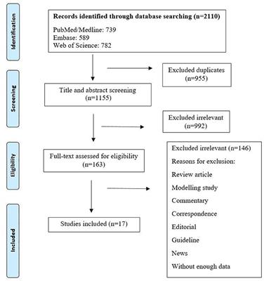 Evaluation of immune responses to Brucella vaccines in mouse models: A systematic review